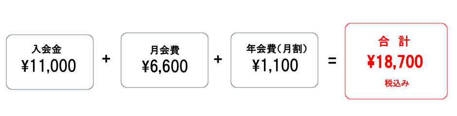 チアダンス 初期費用